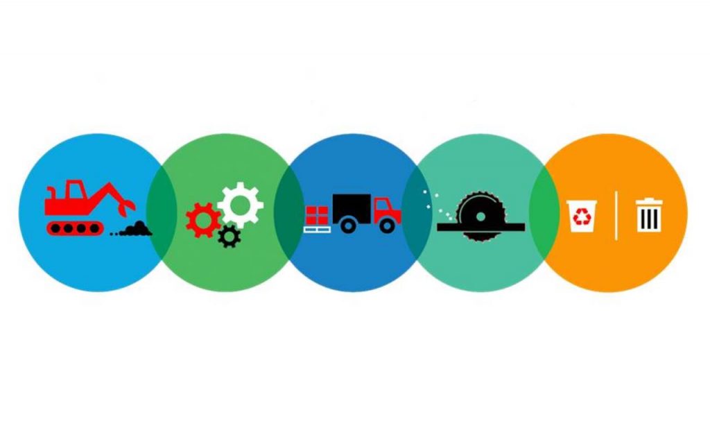 Comparative LCA of traditional structures and the NPS® SYSTEM